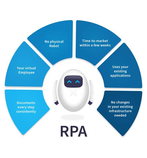 rpa impact on testing|testing rpa process.